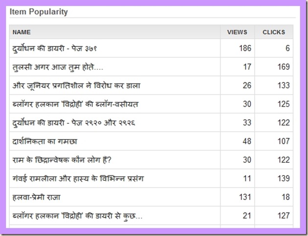 Feed Stat 2