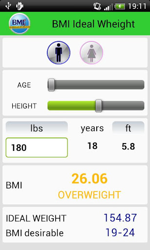 BMI - ideal weight