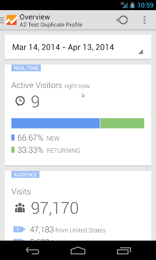 Google Analytics