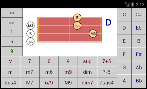 DG Cuatro Chord Patterns