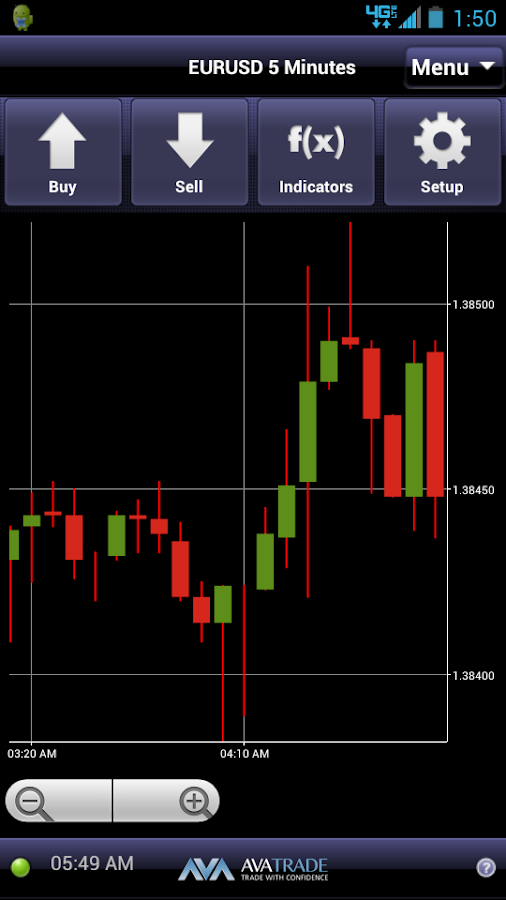 Free Forex Widget For Website - 
