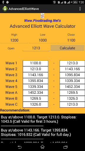 Advanced Elliott Wave