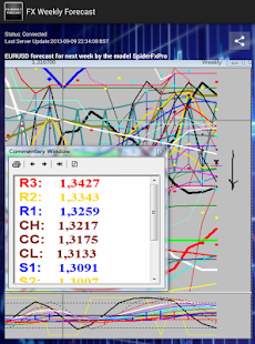 FX Weekly Forecast Screenshots 0