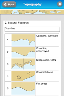 NAUTICAL CHART SYMBOLS(圖5)-速報App