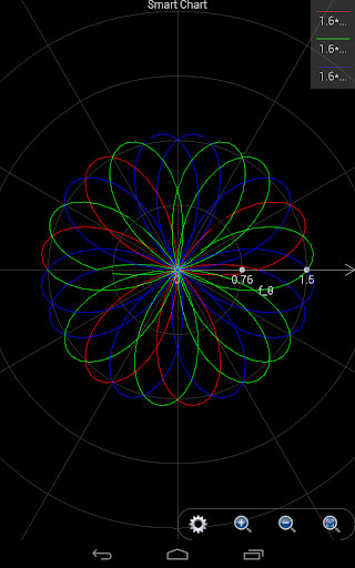 Scientific Calculator Plus