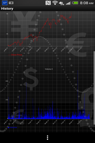 【免費財經App】Stock Market Trends & Prices-APP點子