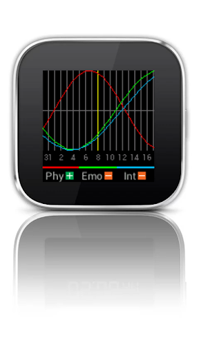 Biorhythm for SmartWatch