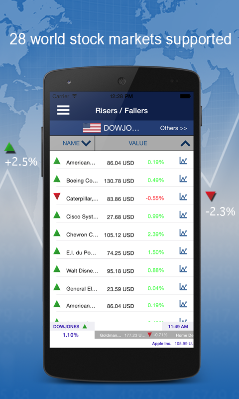 Android application Stock Exchange Finance screenshort