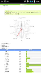 フードサーチ ダイエット(圖5)-速報App