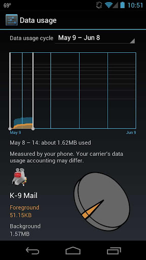 How To Track Cellular Usage