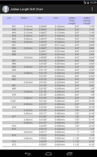 Drill Bit Chart-Jobber Length