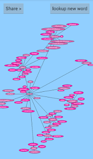How to get Thesaurus Word Map Pro patch 1.9 apk for laptop
