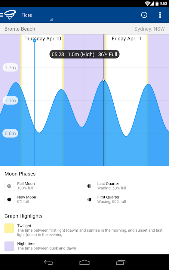 WillyWeather Android Apps on Google Play