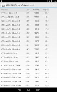 VFP Benchmark for Android Wear Screenshots 2