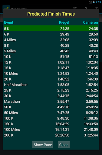 【免費健康App】Run Grader - Age-Grading +-APP點子