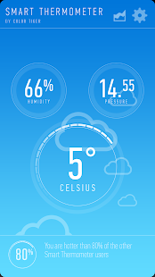 Smart Thermometer(圖4)-速報App