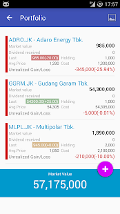 My Bursa Efek Indonesia(圖3)-速報App