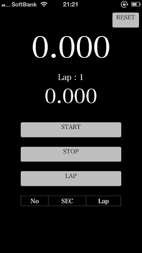 StopWatch Laptimes