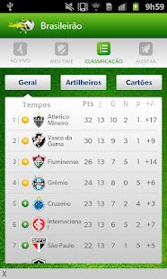 Hora do Gol, Futebol do Brasil(圖8)-速報App