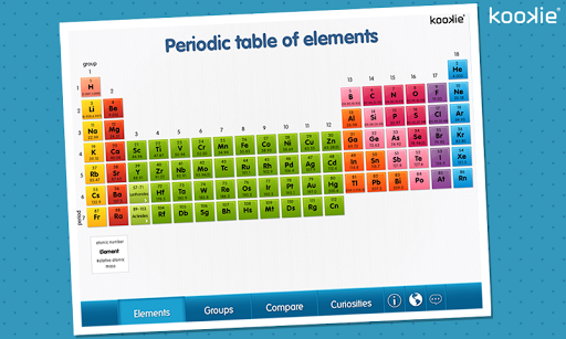 kookie - Periodic table