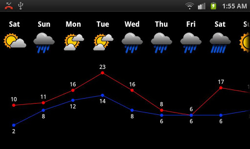 【免費天氣App】A Weather Life-APP點子