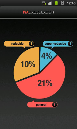 Calculador de IVA