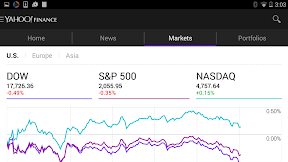 Recent Quotes Yahoo Finance / Yahoo Finance My Recent Quotes: Quotes? Types & QnA