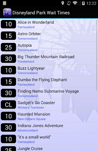 Disneyland Wait Times