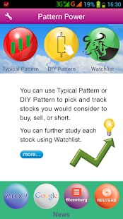 【免費財經App】Pattern Power - USA-APP點子