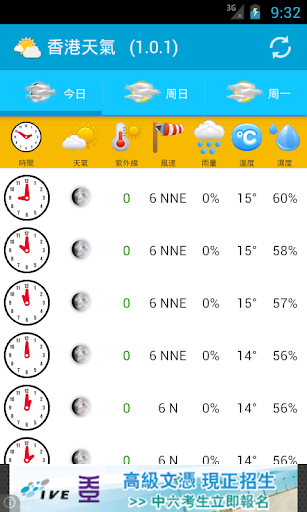 香港天氣