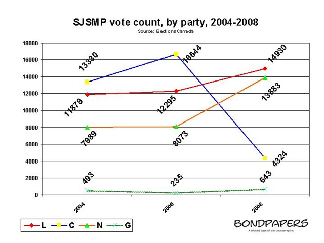 [sjsmp - vote by party[4].jpg]