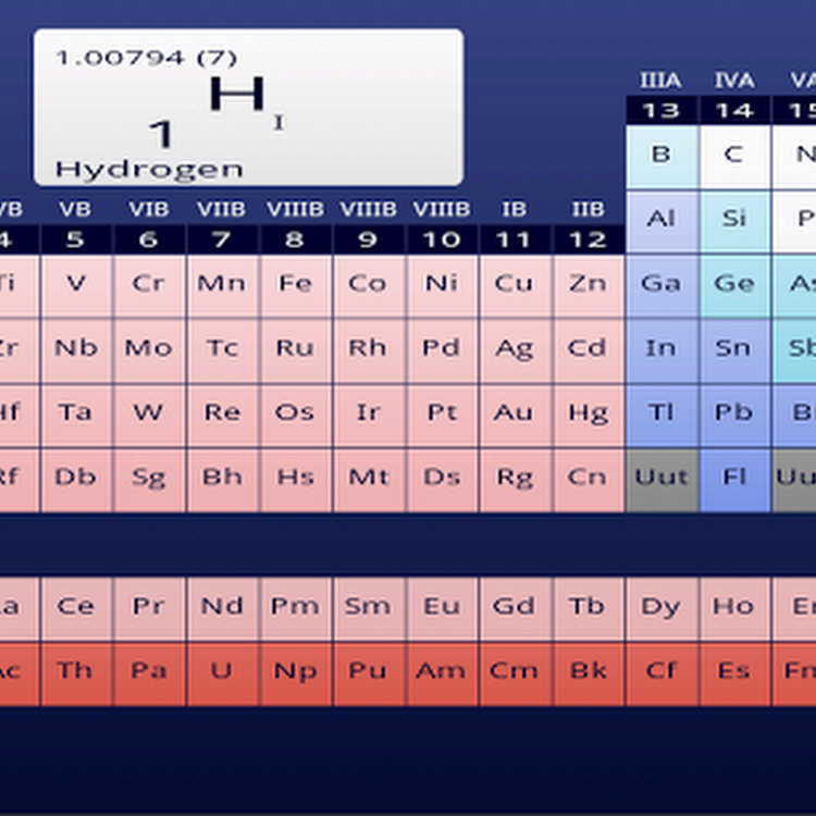 Modern Periodic Table Image Download