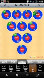 Bowling Scorer Free(圖3)-速報App