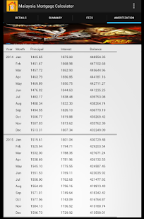 Malaysia Mortgage Calculator Screenshots 11