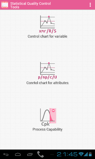 Statistical Quality Control