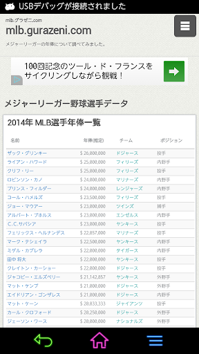 mlb野球選手の年俸ランキング mlb gurazeni