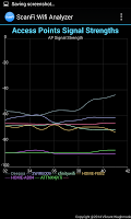 Wlan-Analysator: Scanfi [Veraltet] APK Screenshot #15