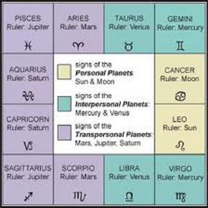 Your_Horoscope