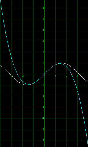 Scientific graph calculator