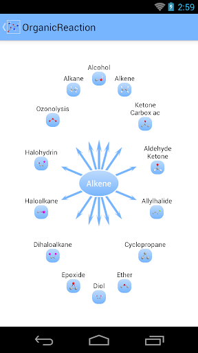 Organic Reactions