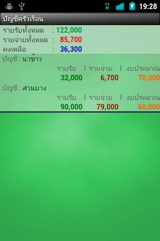 Thai money management