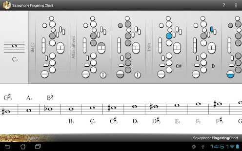 Saxophone Fingering Chart(圖2)-速報App