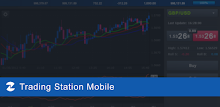 FXCM Trading Station Mobile APK