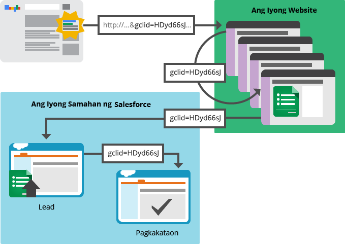 Pagbebenta Ng Lamang Loob Artikulo