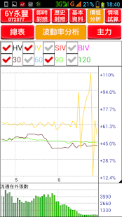 神乎奇機權證力-權證專業看盤APP(圖4)-速報App
