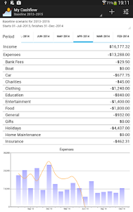 My Cashflow Budget