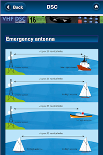 VHF DSC Handbook - Adlard Coles(圖5)-速報App