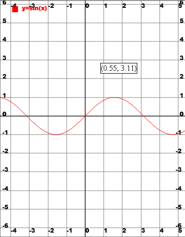 Graph Plotter