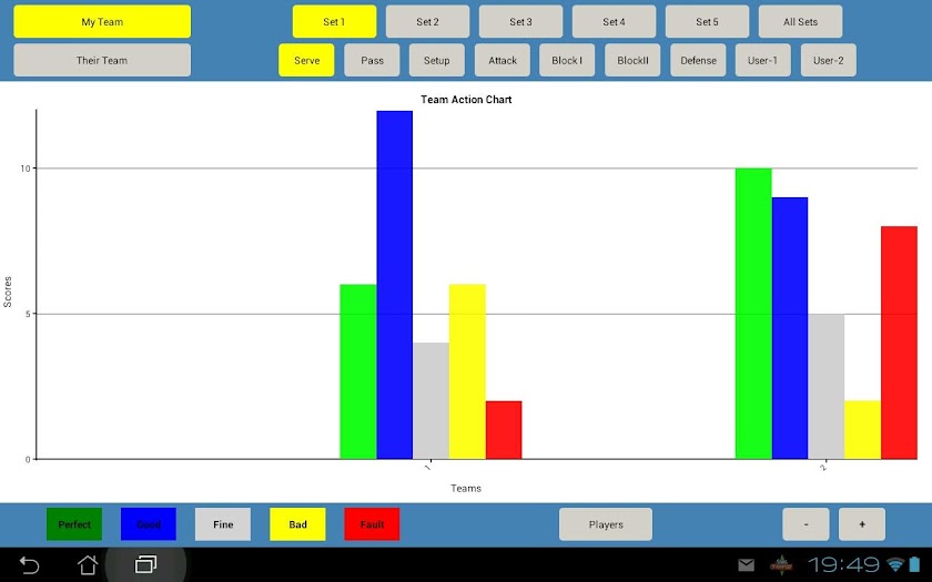 Guess What Volleyball Stats Screen 3