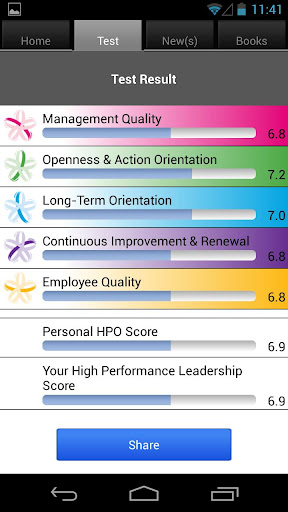 HPO Leadership Toolbox